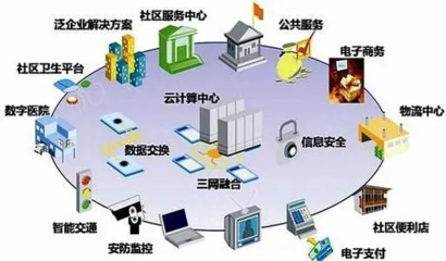 智慧社區(qū)的理想與現(xiàn)實(shí) 當(dāng)發(fā)展機(jī)遇邂逅汽車配件